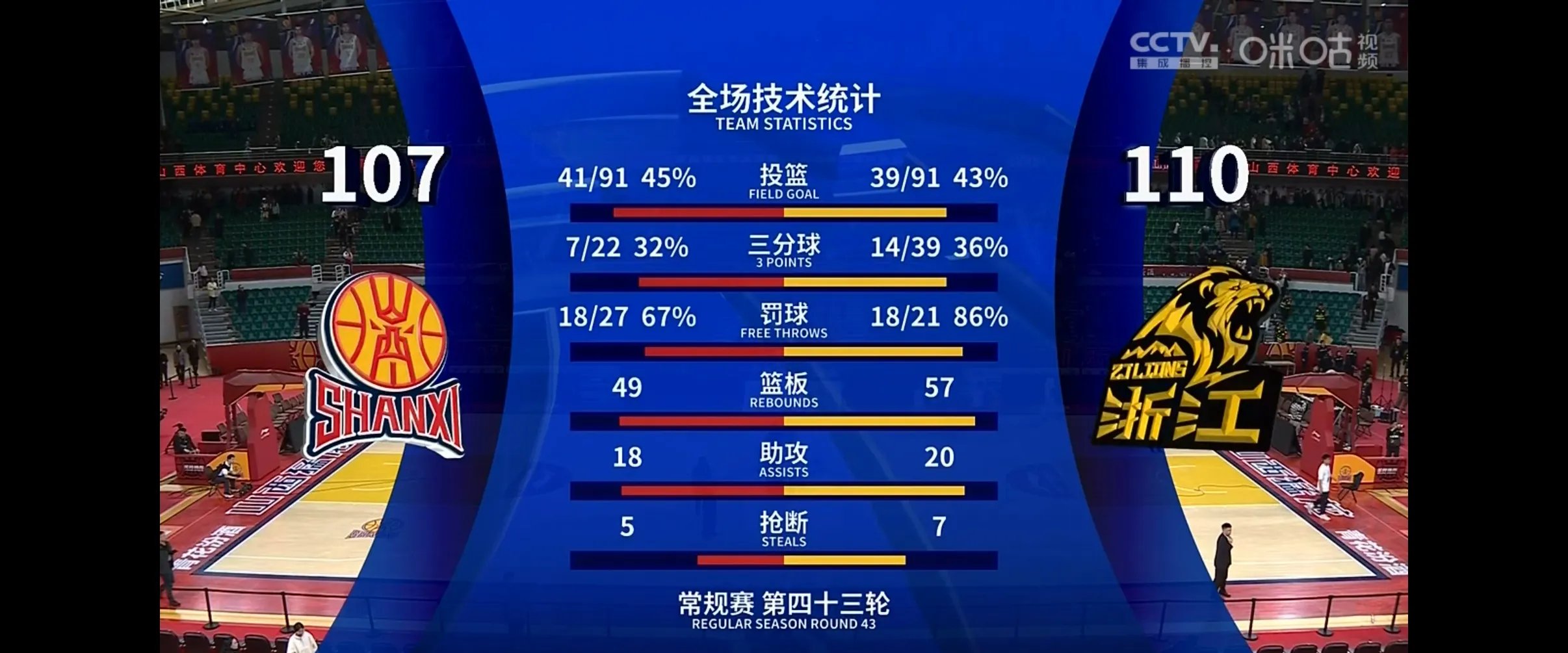 AYX-里程碑夜！多伦多猛龙远射贴柱，足总杯冲刺阶段刷纪录，球迷炸锅，临场指挥获称赞(足球国足开除奖励远射必进卡叶辰)